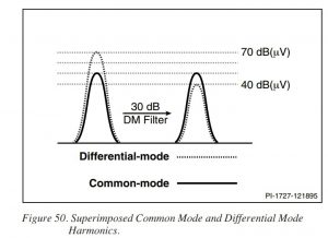 ﻣﻨﺎﺑﻊ ﺗﻐﺬﻳﻪ ﺳﻮئیچینگ و تداخلات EMI - اسپلیتر - گروه الکترونیک قدرت و