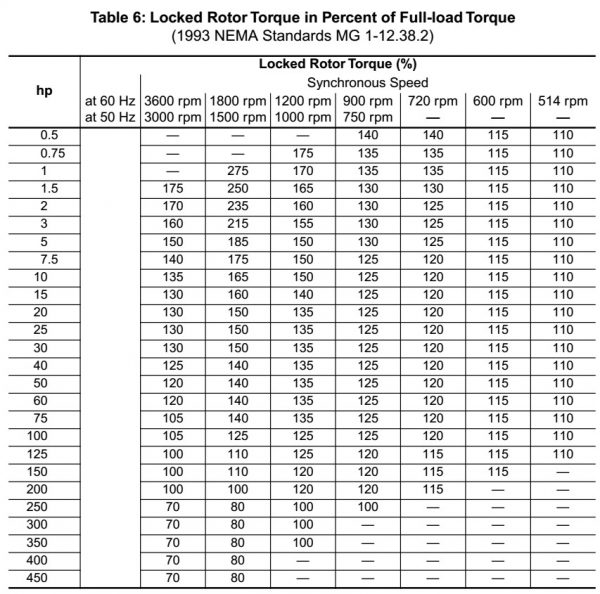 Rotor Code Chart طراحی موتور AC – گروه الکترونیک قدرت دانشگاه تهران